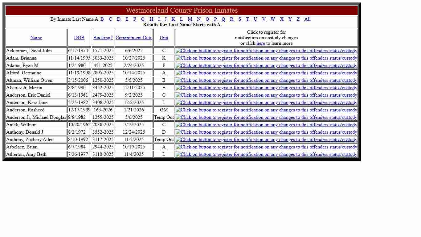 Westmoreland County Inmates